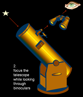 looking through binoculars into a telescope