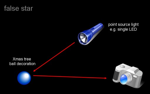 graphic of flashlight beam reflecting off a sphere